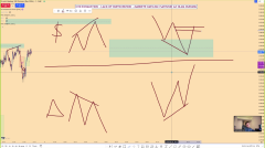 Gün İçi Trade Eğitimi