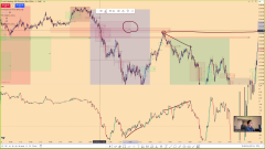 Gün İçi Trade Eğitimi