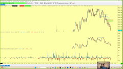 Gün İçi Trade Eğitimi