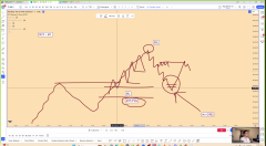 Gün İçi Trade Eğitimi