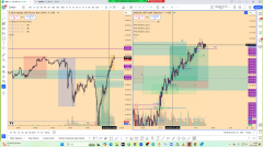 Futures (Vadeli) Telegram Abonelik Grubu (Yıllık)
