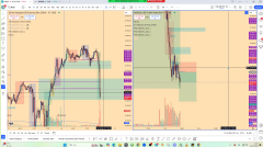 Futures (Vadeli) Telegram Abonelik Grubu (6 Aylık)