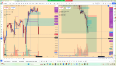 Futures (Vadeli) Telegram Abonelik Grubu (6 Aylık)