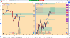 Futures (Vadeli) Telegram Abonelik Grubu (6 Aylık)